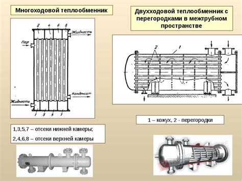 Естественные тепловые процессы и изоляция водоемов