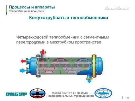 Естественные теплообменные процессы