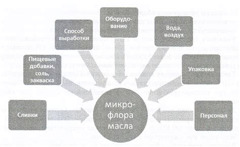 Естественные факторы, влияющие на изменение цвета масла