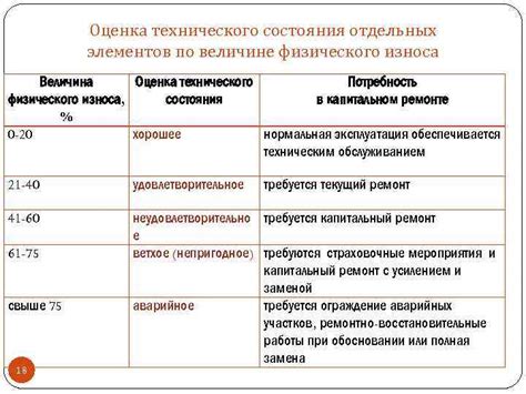 Естественный износ и эксплуатационные условия