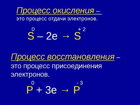 Естественный процесс окисления