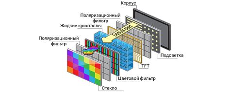 ЖК-экраны