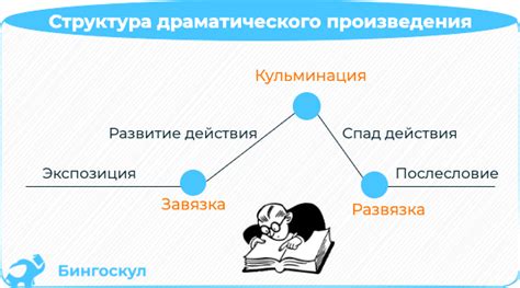 Жанр и структура произведения