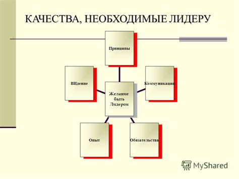 Желание быть лидером