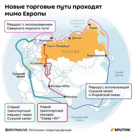 Желание найти новые торговые пути