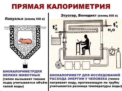 Железная калориметрия и метод Цедилко