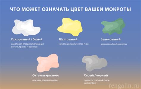 Желтый цвет как признак инфекции