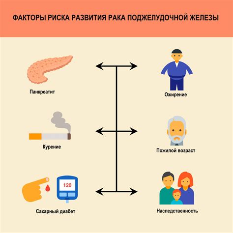 Желудочные расстройства и факторы риска