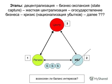 Жесткая централизация решений