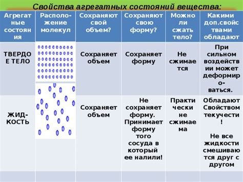 Жидкости с разными свойствами