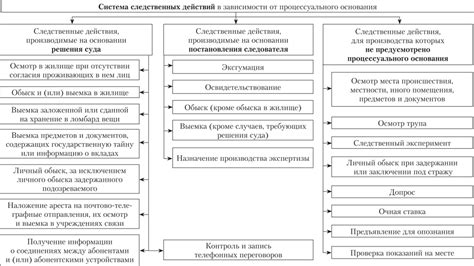 Жуткие следственные действия