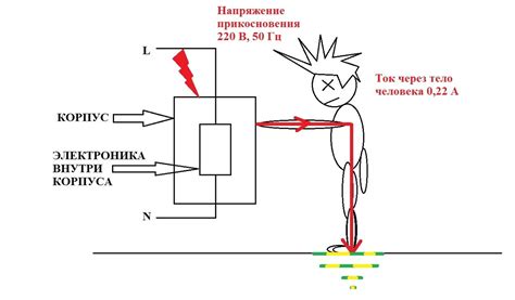 Забитое заземление