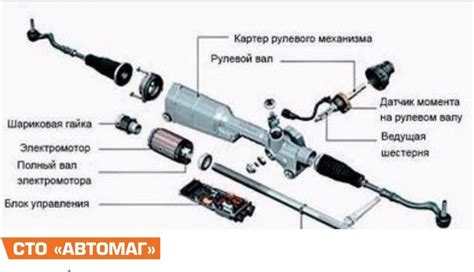 Заблокированный рулевой механизм