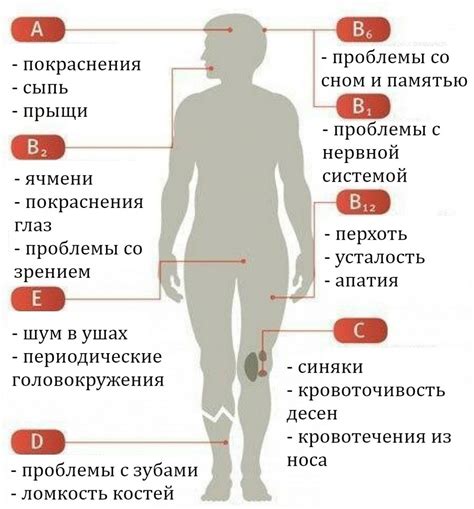 Заболевания, вызванные холодом