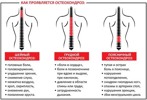 Заболевания, вызывающие отек спины в поясничной области