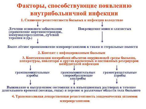 Заболевания и инфекции, способствующие появлению аммиачного запаха