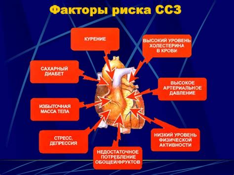 Заболевания и медицинские факторы