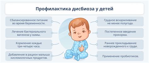 Заболевания кишечника и дисбактериоз у новорожденных