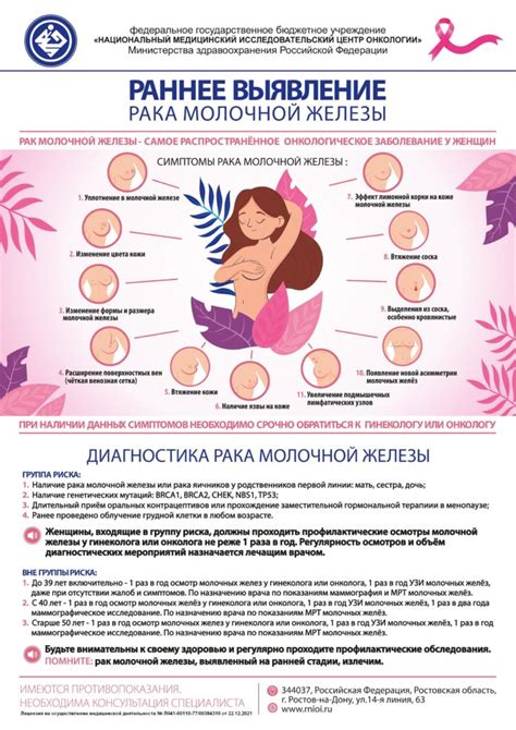 Заболевания молочных желез