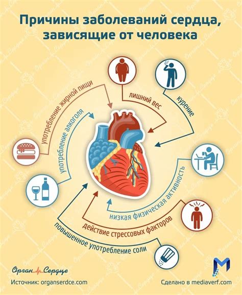 Заболевания сердца и легких