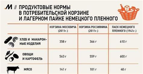 Заботьтесь о питательном меню