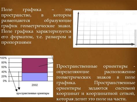 Заверно поле графика