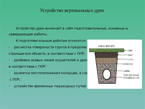 Завершающие работы и контрольная проверка эффективности дренажной системы