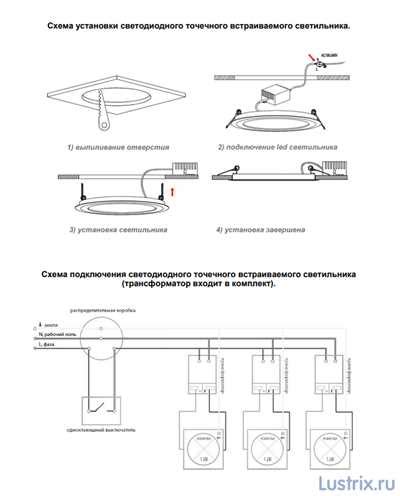 Завершающие шаги: обрезка и закрепление