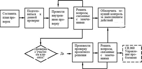 Завершающие шаги: полировка и проверка качества изделия