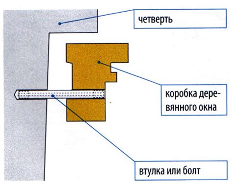 Завершающие шаги и обработка деревянной рамы