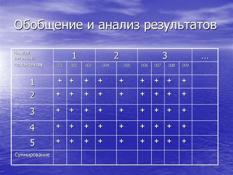 Завершение голосования: обобщение и анализ результатов