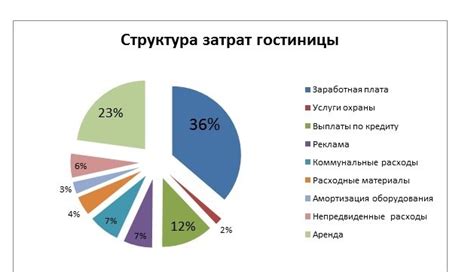 Завершение и открытие отеля для посетителей