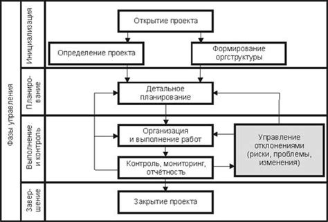 Завершение и придача штрихов