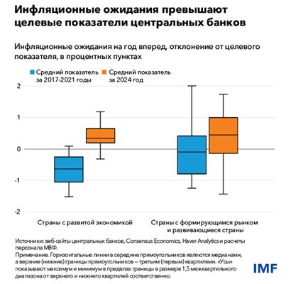 Завершение и фиксация косы