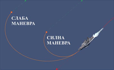 Завершение маневра и возвращение на землю