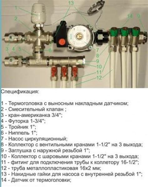 Завершение настройки смесительного узла