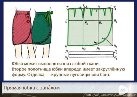 Завершение обработки выкройки