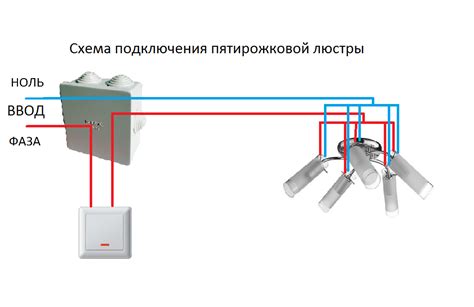 Завершение подключения люстры к телефону: полезные советы