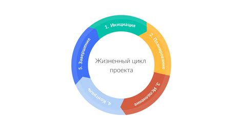 Завершение проекта и запуск в мир