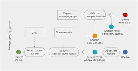 Завершение процесса: выставляем результат на показ