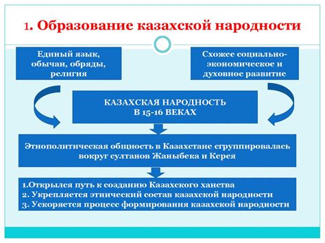 Завершение процесса включения БВ ЭП2К