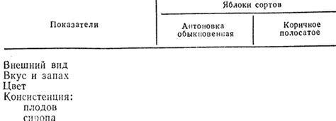 Завершение процесса и хранение варенья