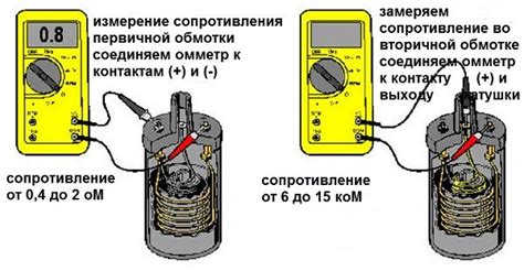 Завершение работ и проверка работоспособности контактного зажигания на Урале