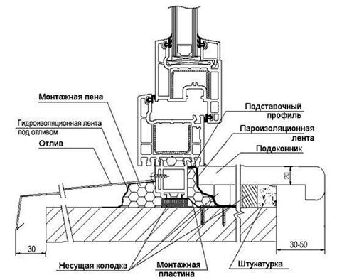 Завершение установки отлива для окна