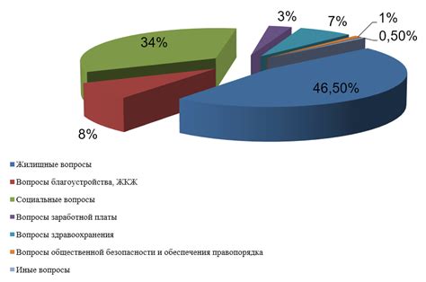 Завершите закупку и контролируйте ее реализацию