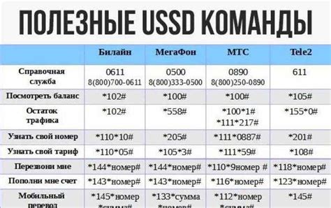 Завершите процесс отключения безлимитного интернета