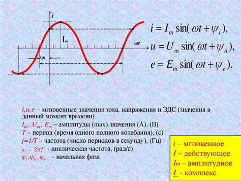 Зависимость ЭДС от силы тока