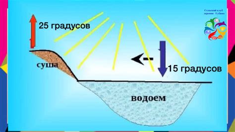 Зависимость ветра от географического положения