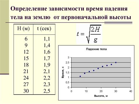 Зависимость времени падения от высоты