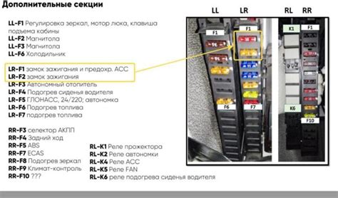 Зависимость выбора предохранителя от электроники автомобиля